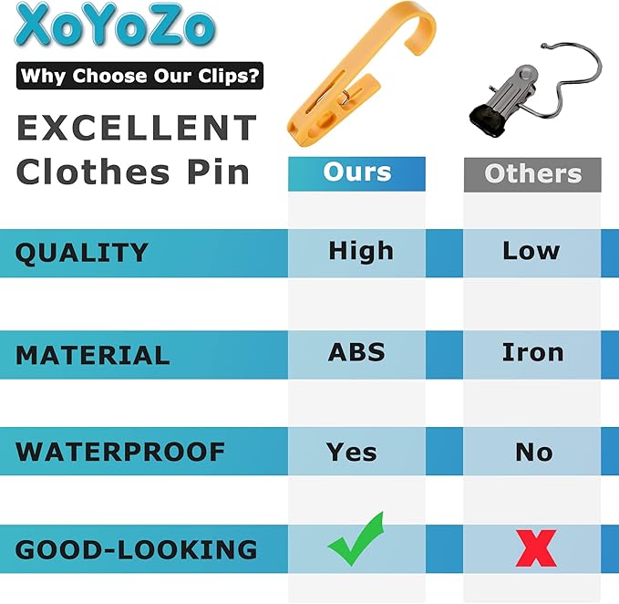 XoYoZo Laundry Hooks with Clips Hanger Closet Organizer Clamps Socks Boot Bras Towels for Bathroom Wardrobe Kitchen Office 4Pcs (Yellow)