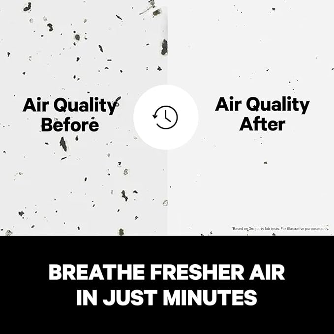 PuroAir 240 HEPA Air Purifiers for Home Large Rooms - Covers Up To 1,000 Sq Ft - Filters Up To 99.9% of Pollutants, Smoke, Pollen, Dust - Quiet HEPA Air Filter - Air Purifiers for Bedroom (2 Pack)