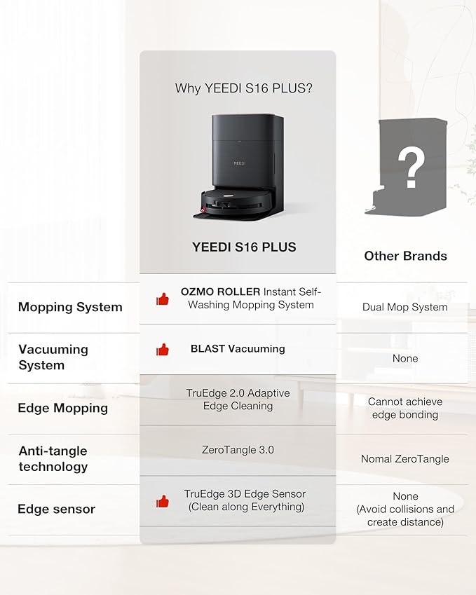 Yeedi S16 Plus Robot Vacuum & Mop with Automatic Omni Station, Blast 16,600Pa Suction, OZMO Roller Self-Wash Mopping, ZeroTangle 3.0, Triple Lift Floor Lift, AI-Powered Navigation and Mapping