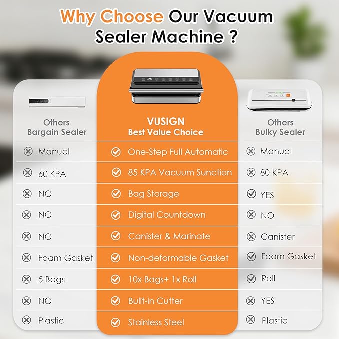 VUSIGN Vacuum Sealer Machine with Strong -85KPA Suction, Low Noise, Built-in Cutter, Bag Storage Box, Handheld Design