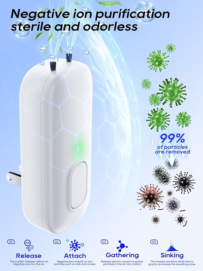 Plug In Negative Ion Air Purifiers Quiet Air Freshener for Bedroom Office Basement - Portable Mini Air Cleaner Odor, Dust, Pet Smell (white 2pcs)