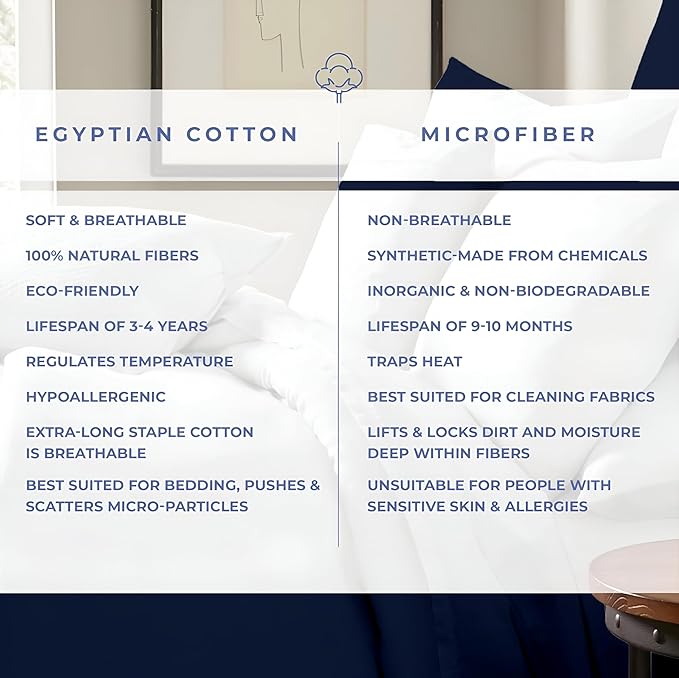 Kotton Culture 120"x120" 3 Pc Super King Plus/Super Oversize King Duvet Cover Set 100% Egyptian Cotton - 1000 TC, Zipper Closure & Corner Ties - Fits Only Extra Large Inserts - Navy Blue