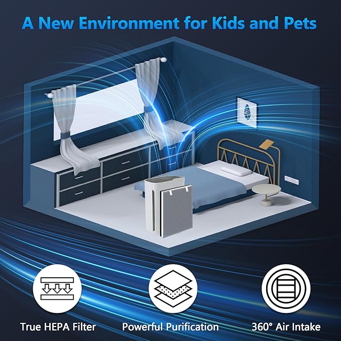 Vital 100 Replacement Filter for LEVOIT Vital 100 Air Purifier, Funmit 3-in-1 H13 True HEPA High-Efficiency Activated Carbon Filter, Compared to Part # Vital 100-RF, 4 Pack