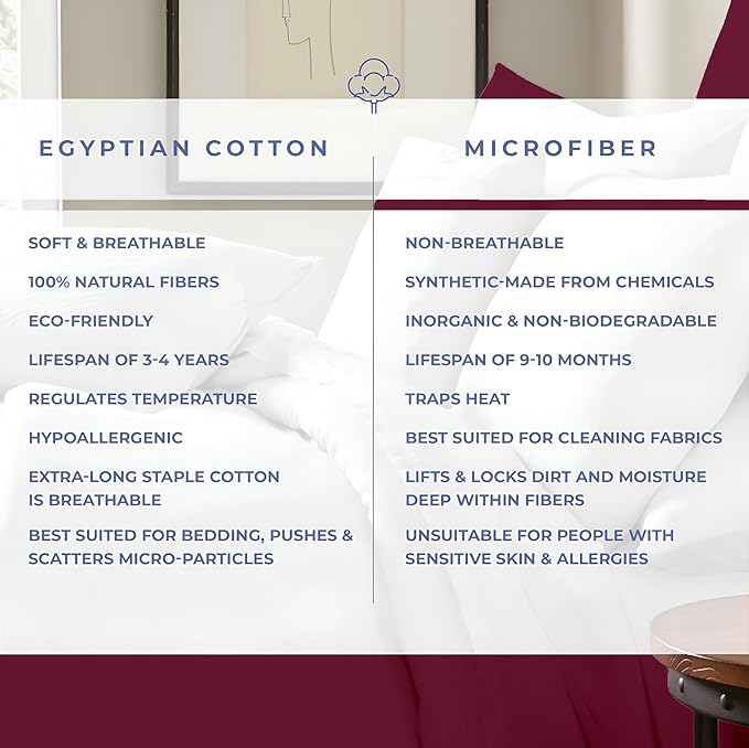 Kotton Culture 120"x120" 3 Pc Super King Plus/Super Oversize King Duvet Cover Set 100% Egyptian Cotton - 1000 TC, Zipper Closure & Corner Ties - Fits Only Extra Large Inserts - Burgundy