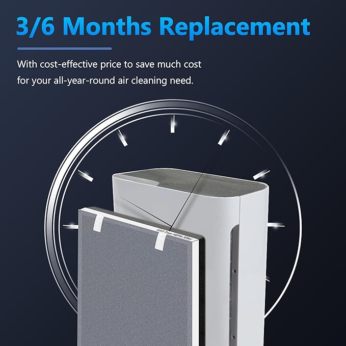 Vital 100 Replacement Filter for LEVOIT Vital 100 Air Purifier, Funmit 3-in-1 H13 True HEPA High-Efficiency Activated Carbon Filter, Compared to Part # Vital 100-RF, 4 Pack