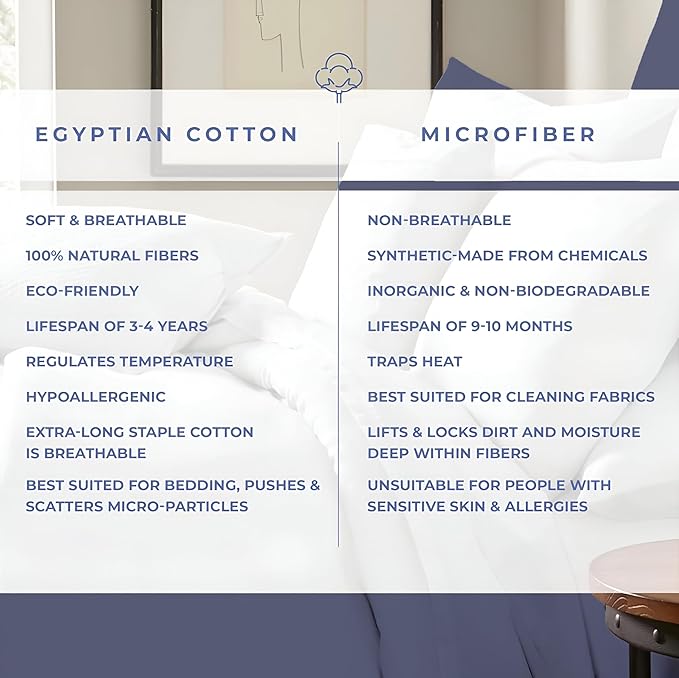 Kotton Culture 120"x 98" 1 Pc Oversized King Duvet Cover Only 100% Egyptian Cotton - Luxury 1000 TC Hotel Quality with Zipper Closure & Corner Ties - Fits Large King Inserts - Mediterranean Blue