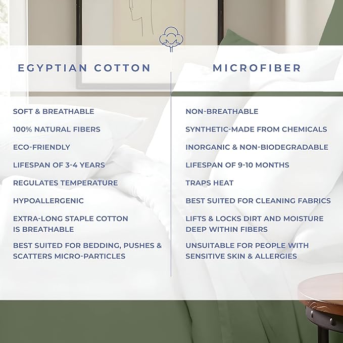 Kotton Culture 120"x 98" 1Pc Oversized King Duvet Cover Only 100% Egyptian Cotton - Luxury 1000 TC Hotel Quality Comforter Cover with Zipper Closure & Corner Ties - Fits Large King Inserts -Sage Green